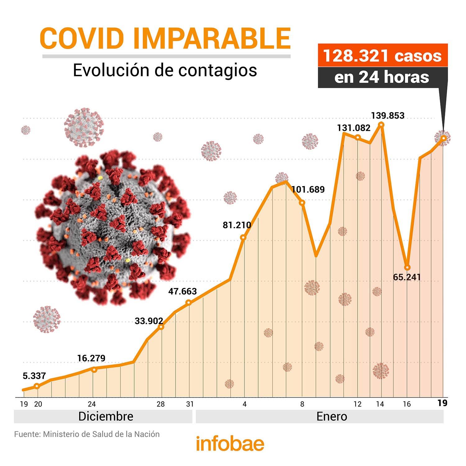 COVID imparable (Infografía Marcelo Regalado)