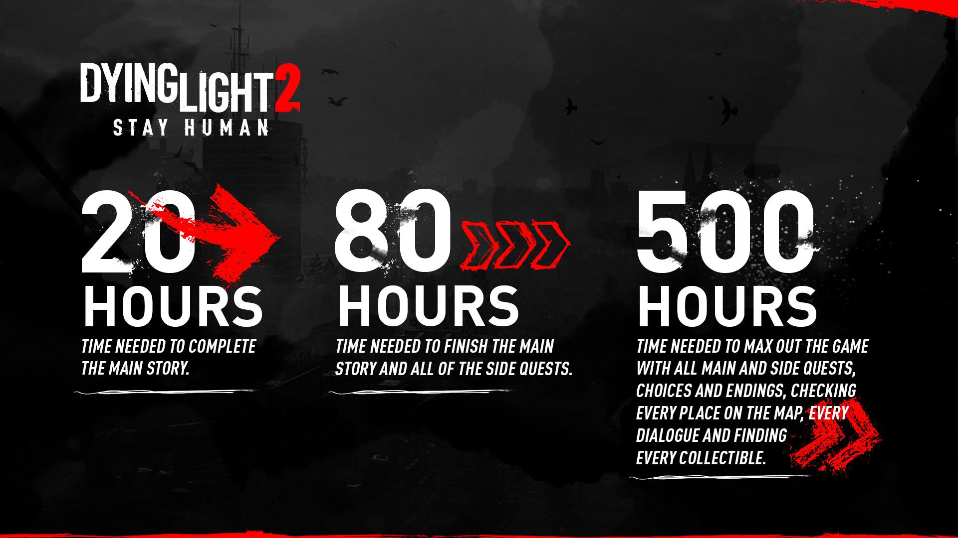 Dying Light 2 va a ofrecer 500 horas de contenido