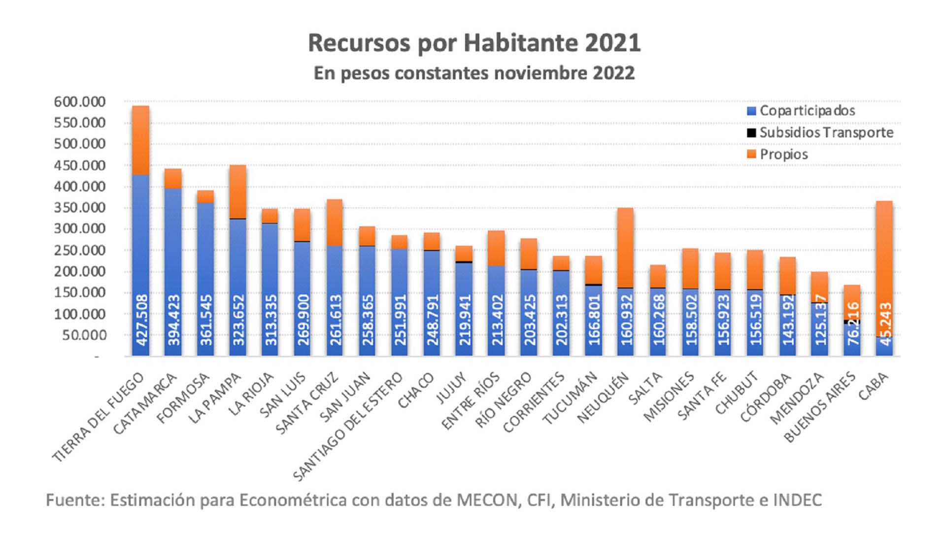 CAO - Coparticipación