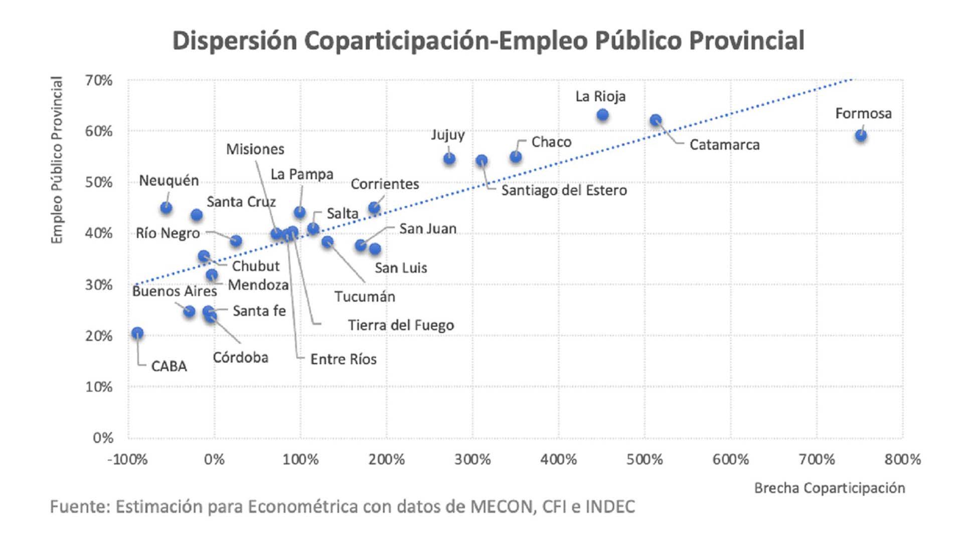 CAO - Coparticipación