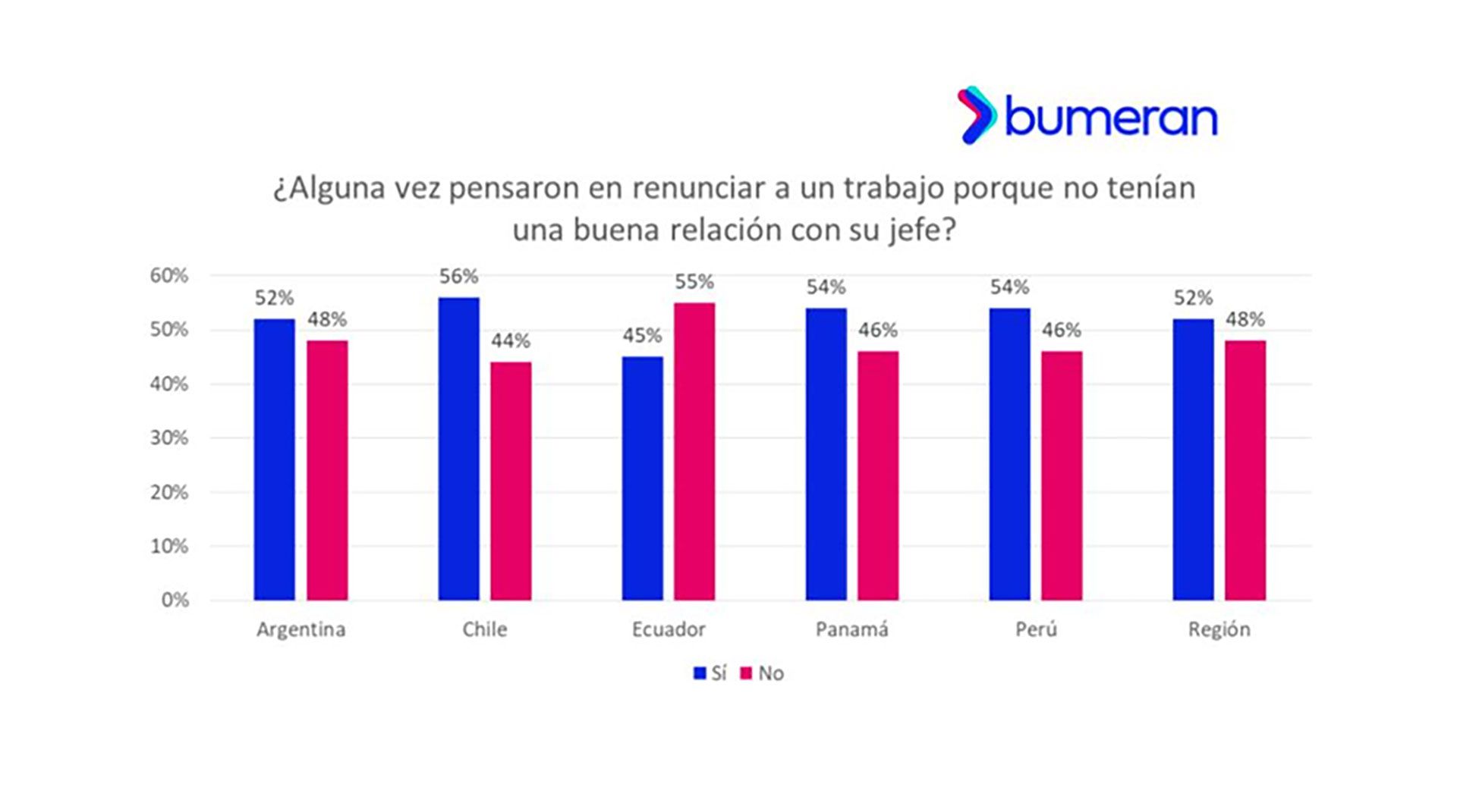 Encuesta jefes bumeran