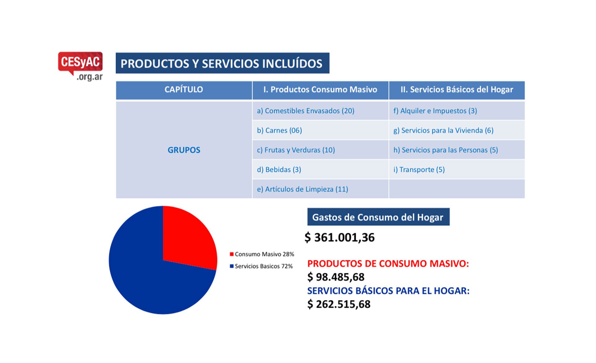 Canasta Caba