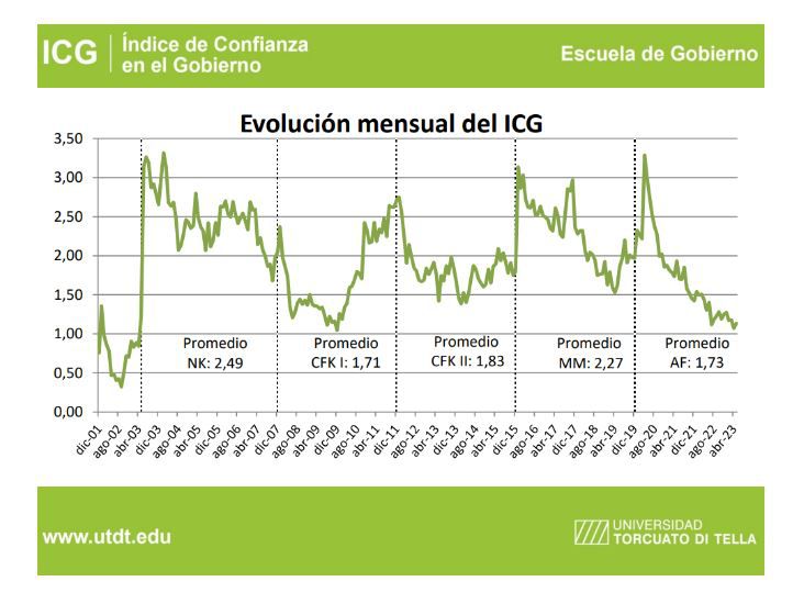 ICG Di Tella mayo