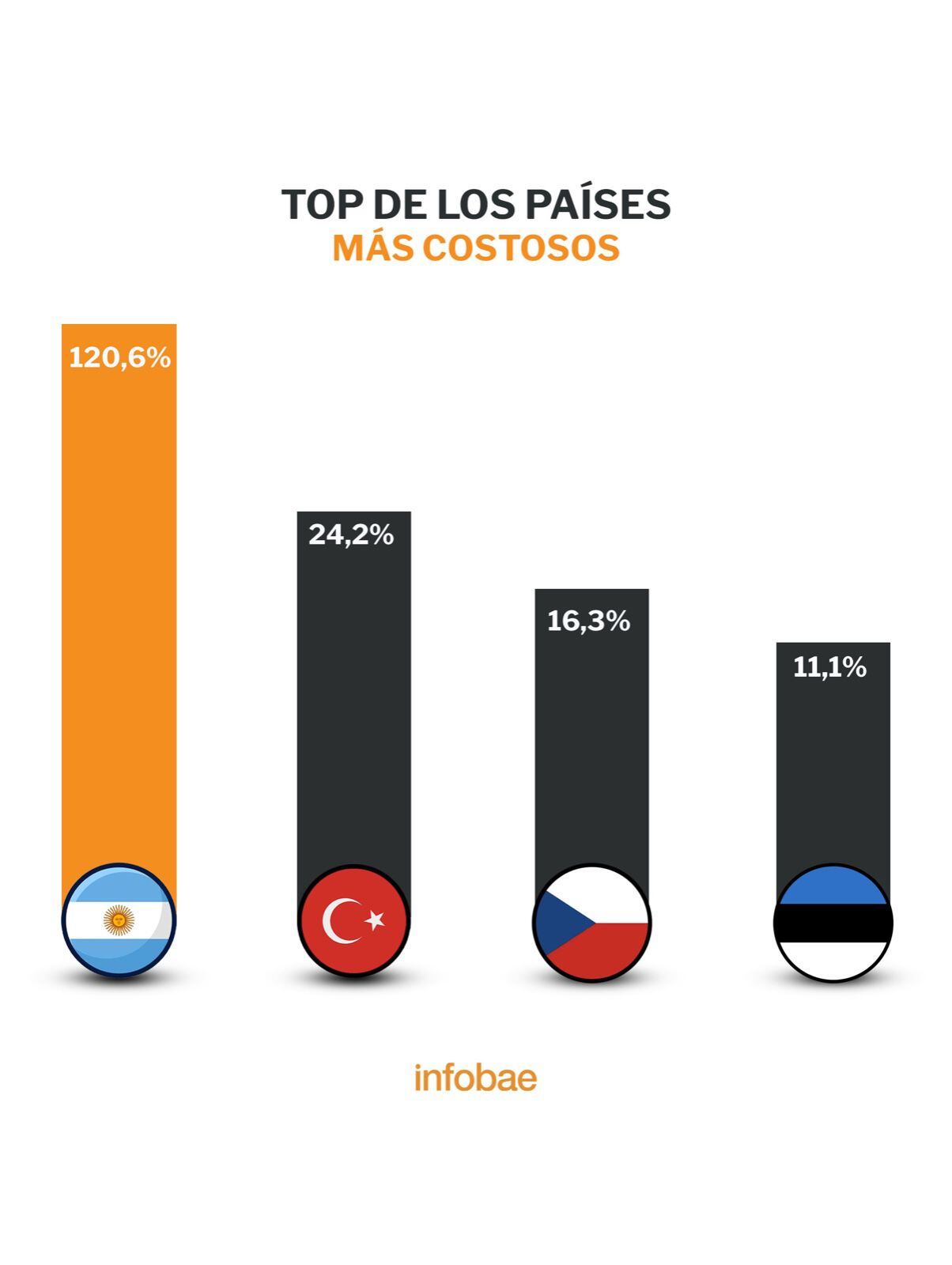 Comprar ropa - Argentina - Turquía - República Checa - Estonia