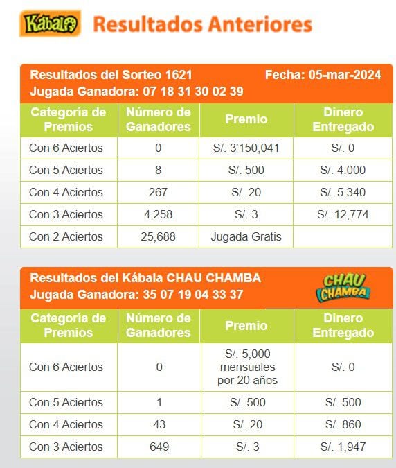 Ganadores de Kábala del martes 5 de marzo de 2024: video y números de la jugada de la suerte. (Captura: Intralot)