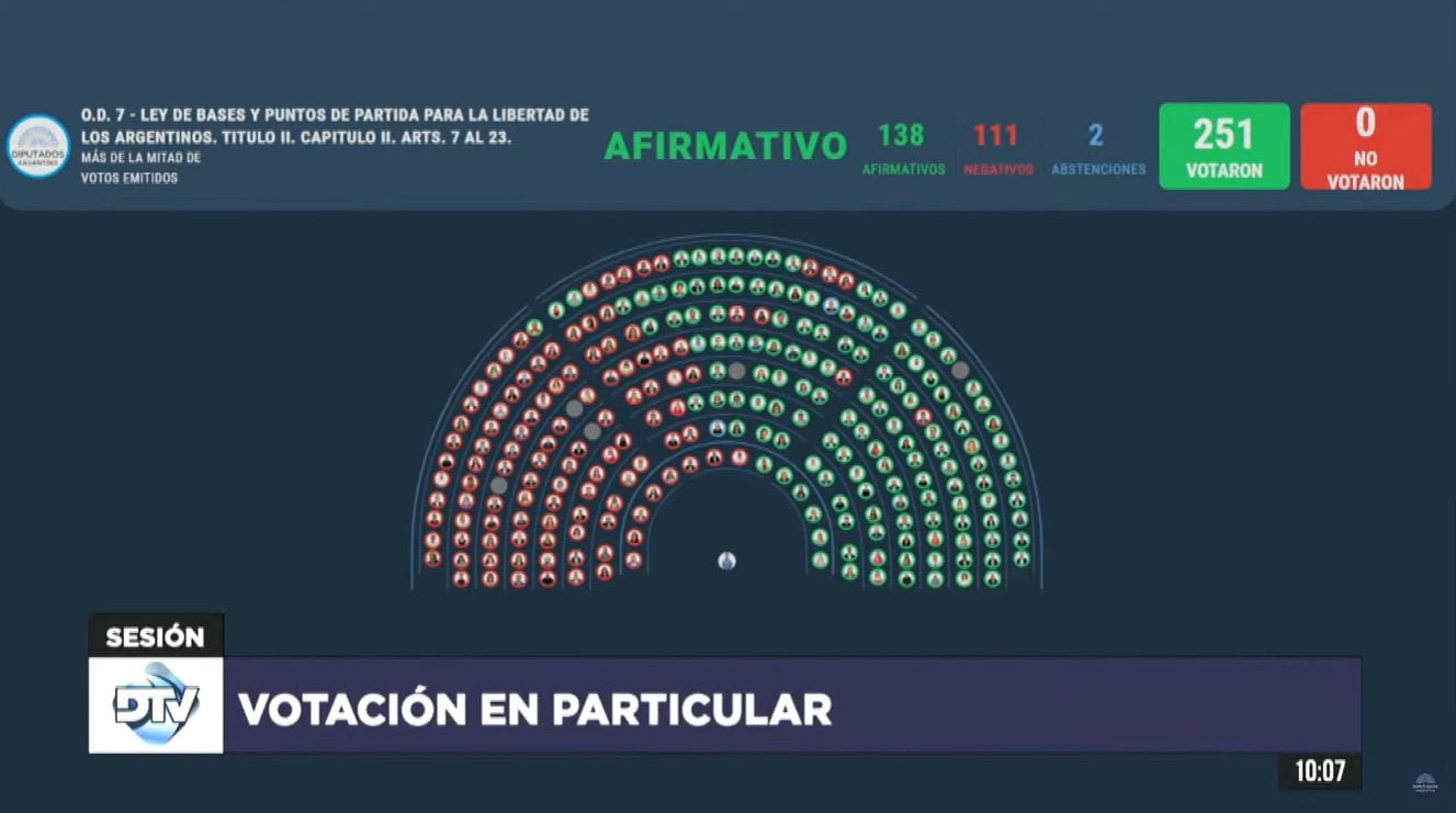 Diputados capítulo de privatizaciones