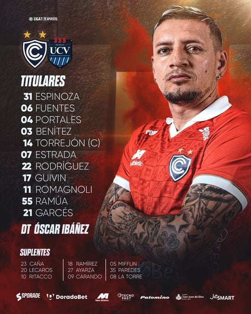 César Vallejo vs Cienciano: partido por la Liga 1 2024