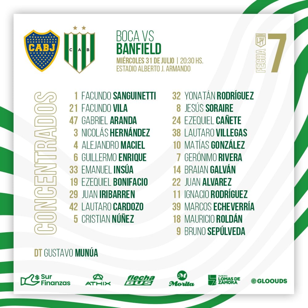 Concentrados de Banfield vs. Boca