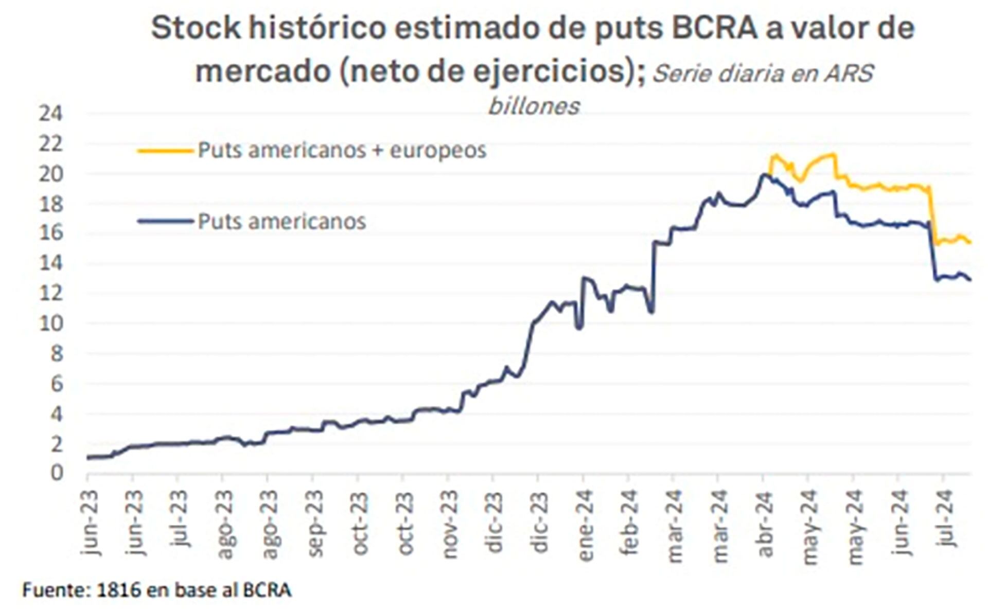 Puts BCRA - consultora 1816